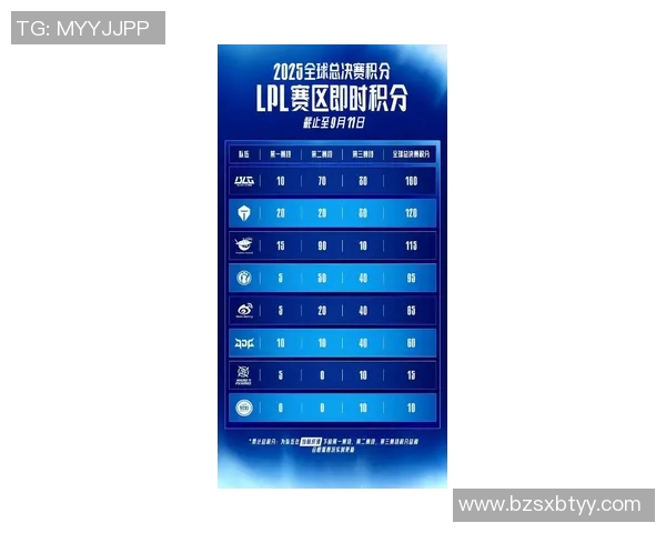 S15电竞国际邀请赛最新积分榜IG战队以78分稳居榜首引发关注