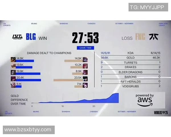深入解析BLG的比赛节奏与S15电竞比分的对比分析 深入解析BLG的比赛节奏与S15电竞比分的对比分析