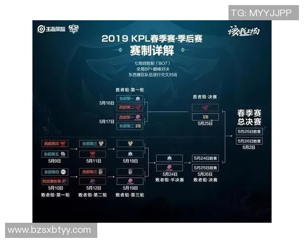 电竞实时数据分析RNG在王者荣耀中的区域防守表现与得失总结 电竞实时数据分析RNG在王者荣耀中的区域防守表现与得失总结