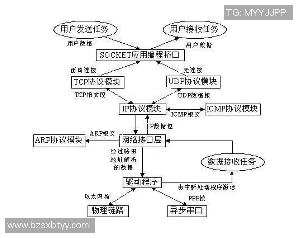 深入分析RNG快攻战术在DOTA2赛事中的应用与成效实时数据 深入分析RNG快攻战术在DOTA2赛事中的应用与成效实时数据