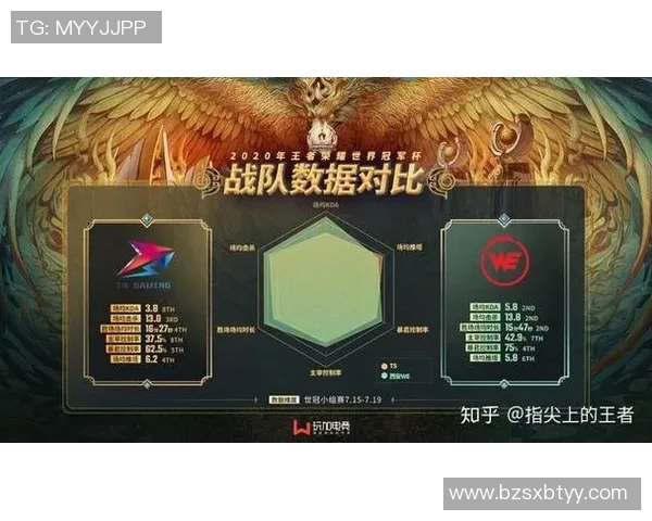 esports数据王者荣耀团队协作排行榜发布WE战队荣登第六名展现强大实力