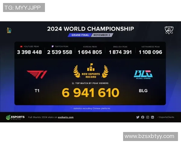 esports最新数据S15LOL冠军杯中BLG节奏表现分析与战术解读