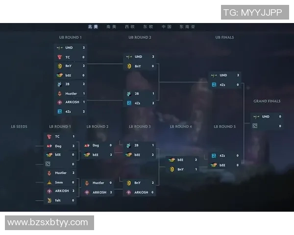 esports最新数据电竞比分DOTA2比赛经验排行榜V5荣登第四名引发热议