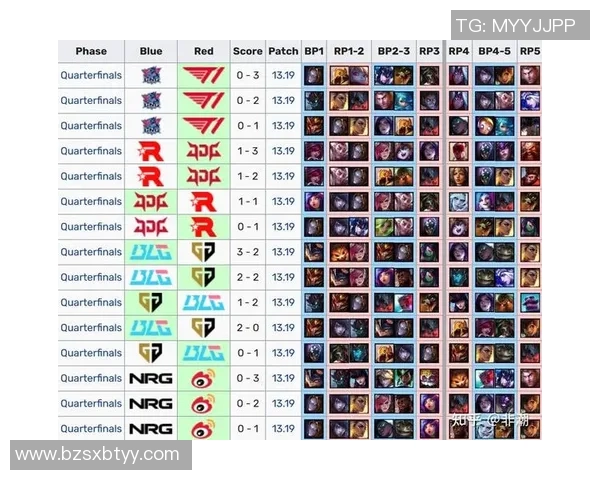 esports最新数据电竞比分赛后复盘JDG与FPX团队协作分析与战术探讨